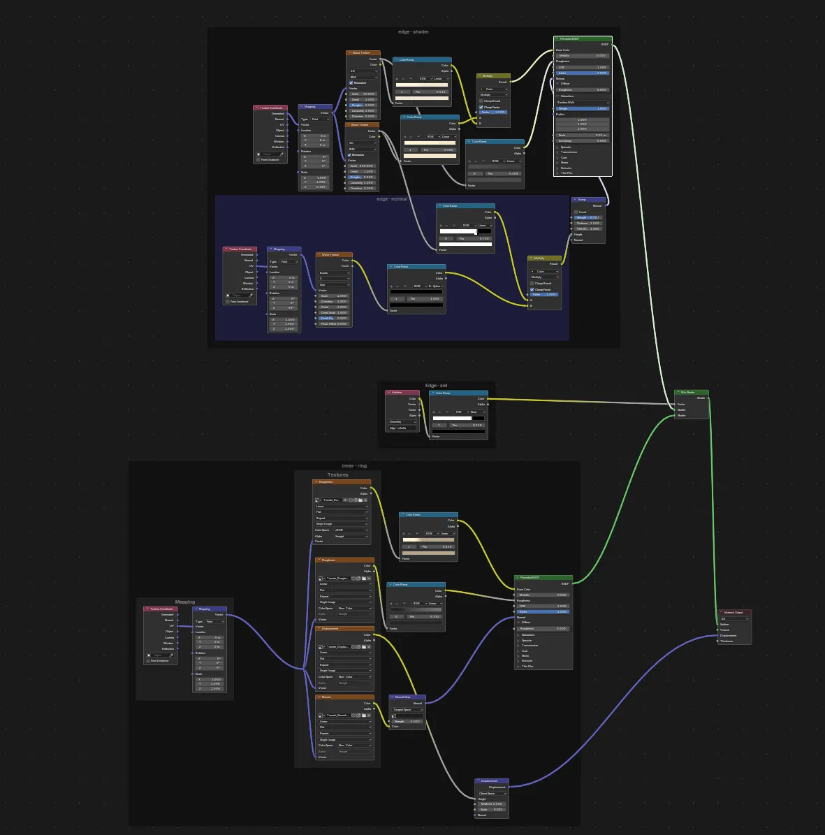 El shader de la cebolla, completamente procedural.